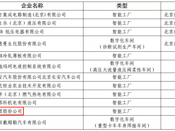 积极发展智能制造——明博网页被评为北京市智能制造标杆企业