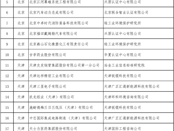 坚持绿色制造不动摇——明博网页被评为国家和北京市“绿色工厂”
